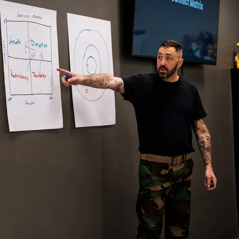 A man with tattoos, wearing a black shirt and camouflage pants, stands and points at a chart with diagrams and handwritten notes on a wall during a presentation.